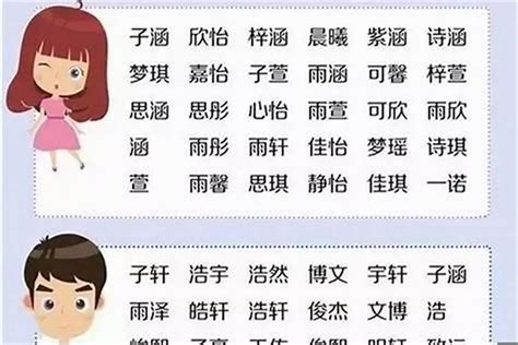 名字大全|名字大全,姓名大全,男孩名字大全,女孩名字大全